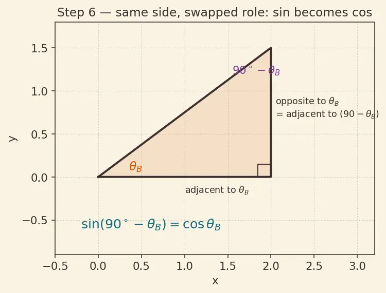 Figure — Polarization — Malus's law, Brewster's angle derivation