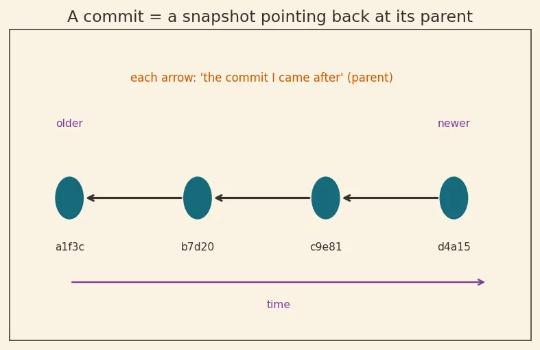 Figure — Git workflows — Gitflow, trunk-based development
