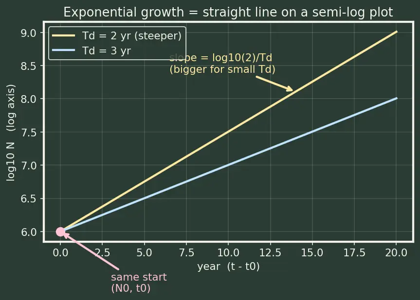 Figure — Moore's Law and scaling trends