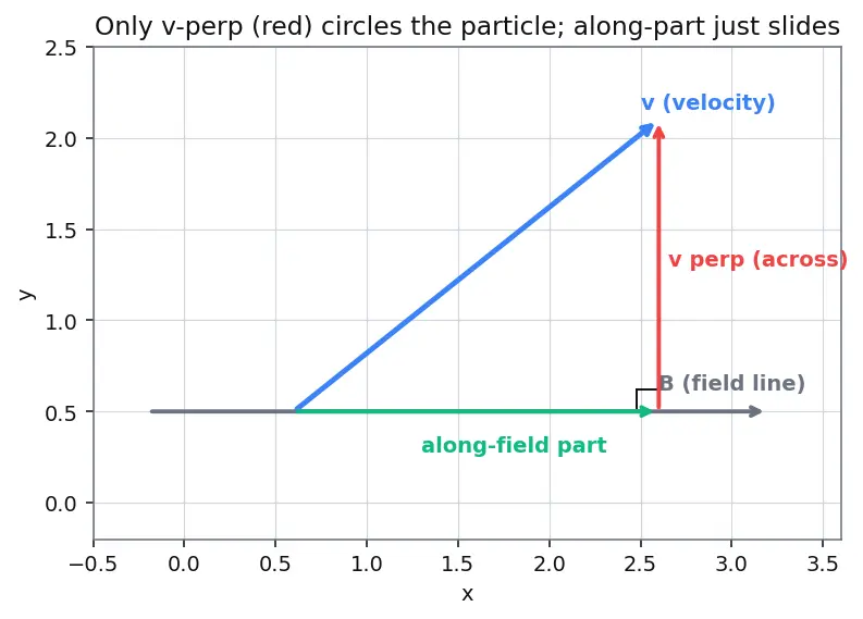 Figure — Space environment — LEO radiation (SAA, Van Allen), atomic oxygen, MMOD debris