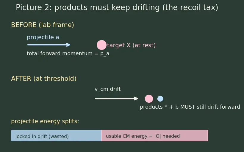Figure — Nuclear reactions — Q-value, cross-section
