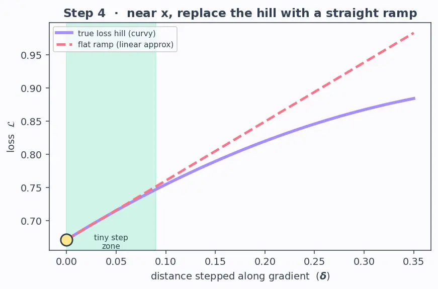 Figure — Adversarial examples and robustness