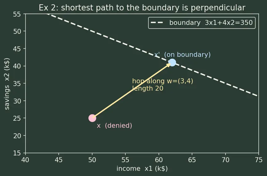 Figure — Counterfactual explanations