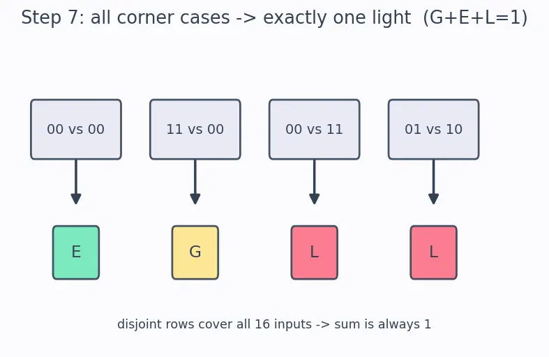 Figure — Comparators