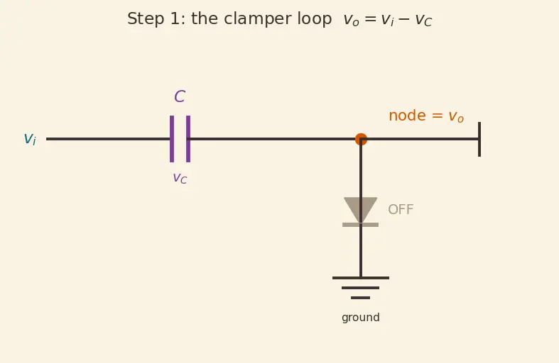 Figure — Diode clipping and clamping circuits
