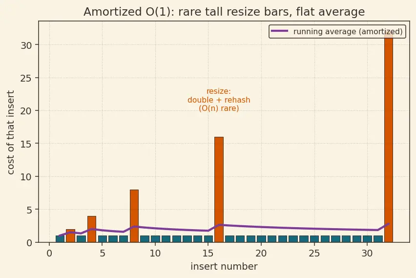 Figure — Applications — frequency counting, two-sum problem, caching (LRU)