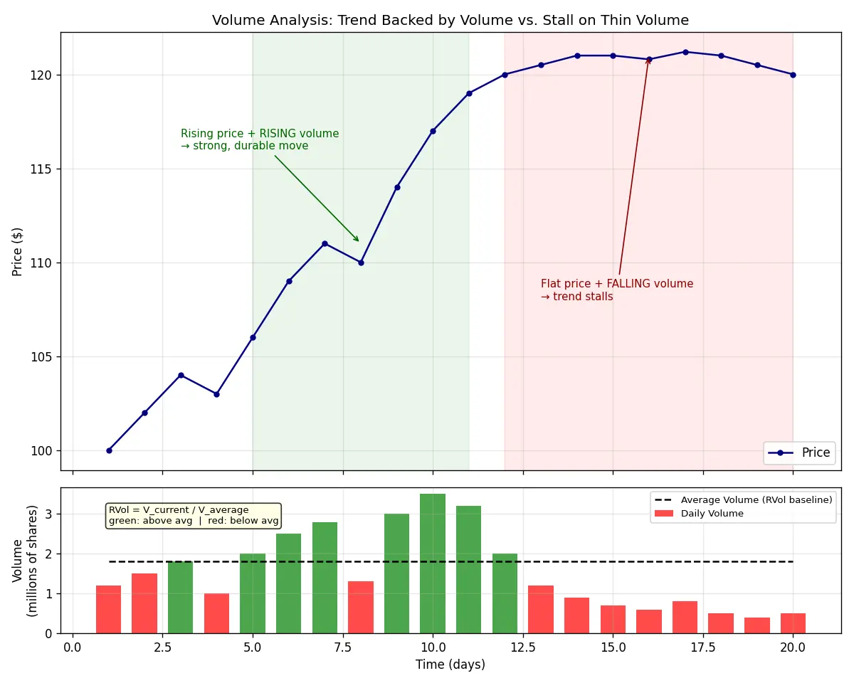 Figure — Understand volume analysis fundamentals