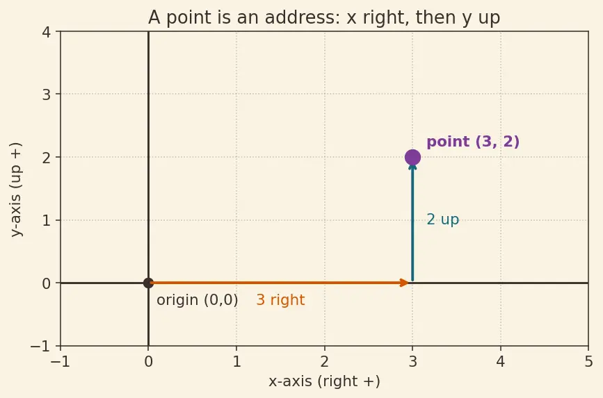 Figure — Parallel lines — equal slopes