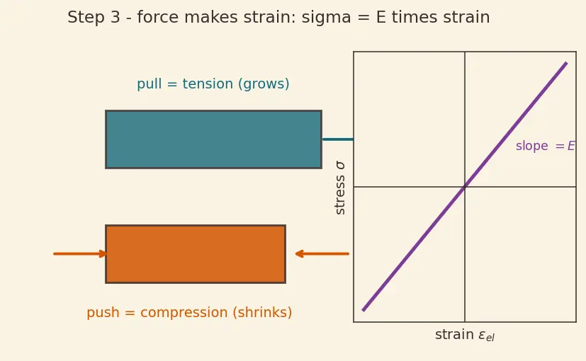 Figure — Thermal analysis — conduction in structures, thermal stress