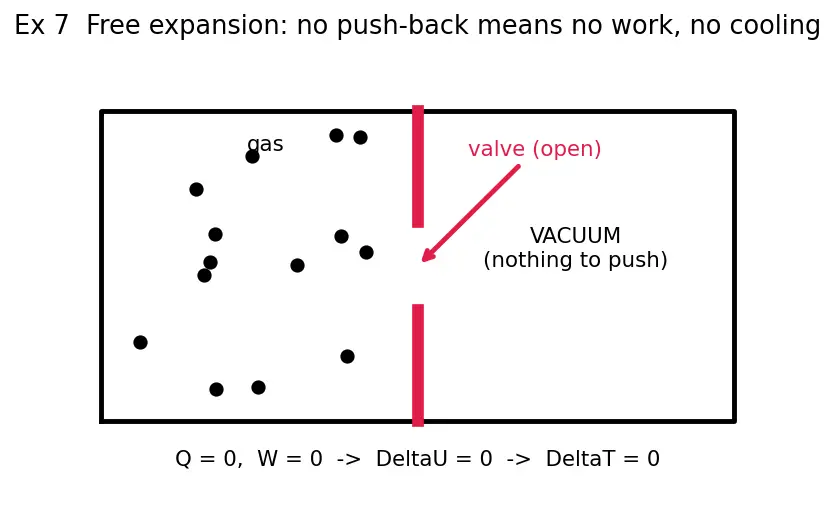 Figure — Heat and internal energy — microscopic vs macroscopic