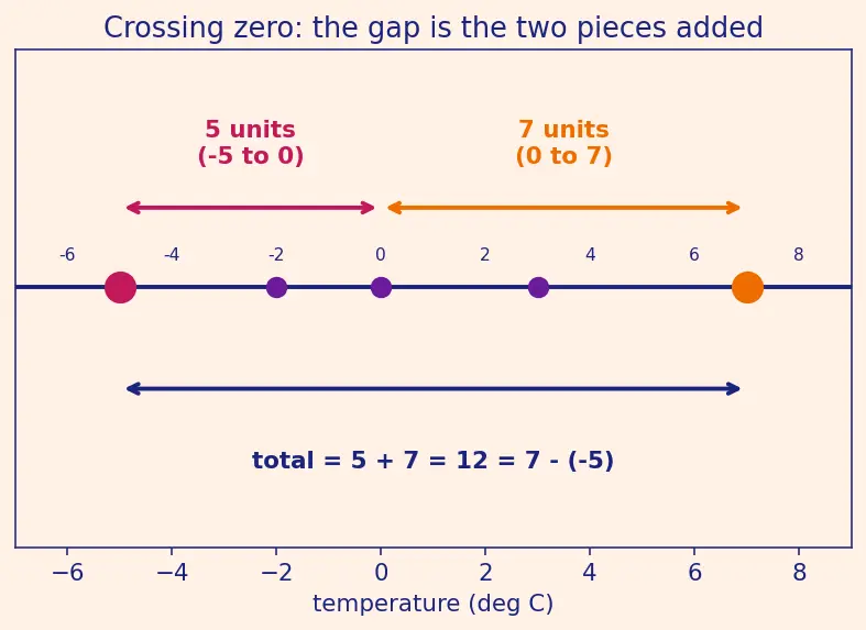 Figure — Range — definition and calculation