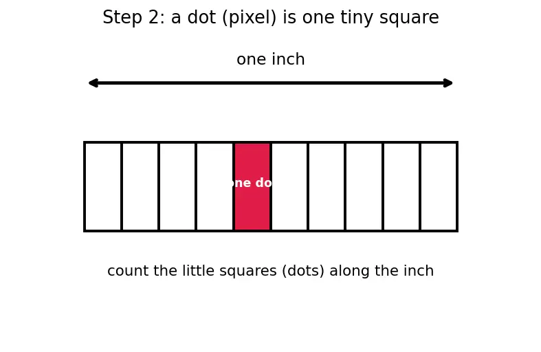 Figure — Publication-quality figures — LaTeX labels, colormaps, DPI