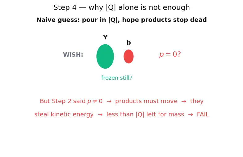 Figure — Nuclear reactions — Q-value, cross-section