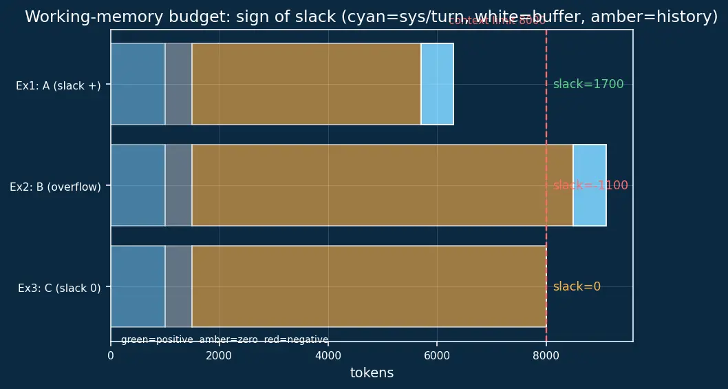 Figure — Memory systems for agents