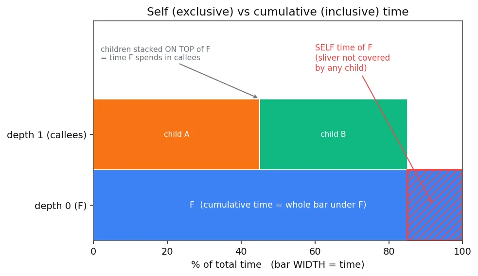 Figure — Performance profiling — CPU, memory, I - O profiling