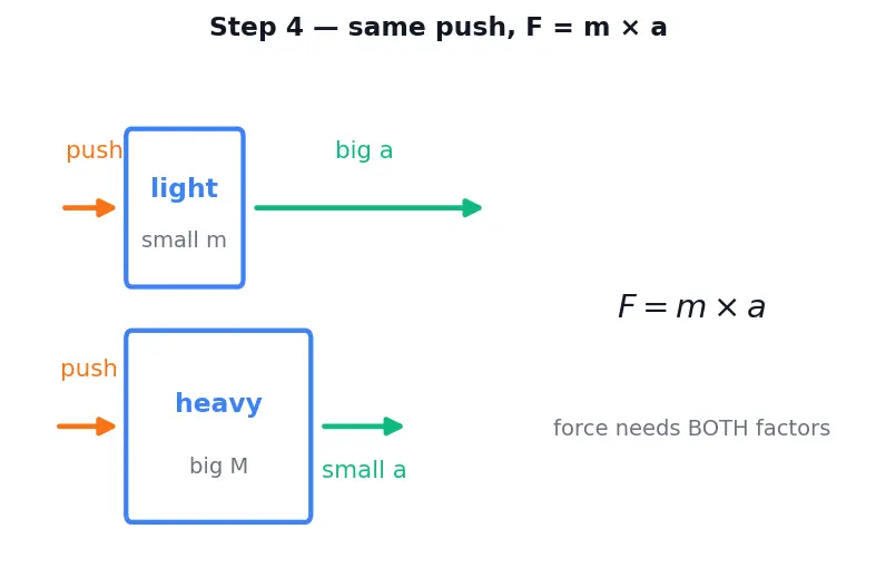 Figure — Physical quantities — fundamental and derived