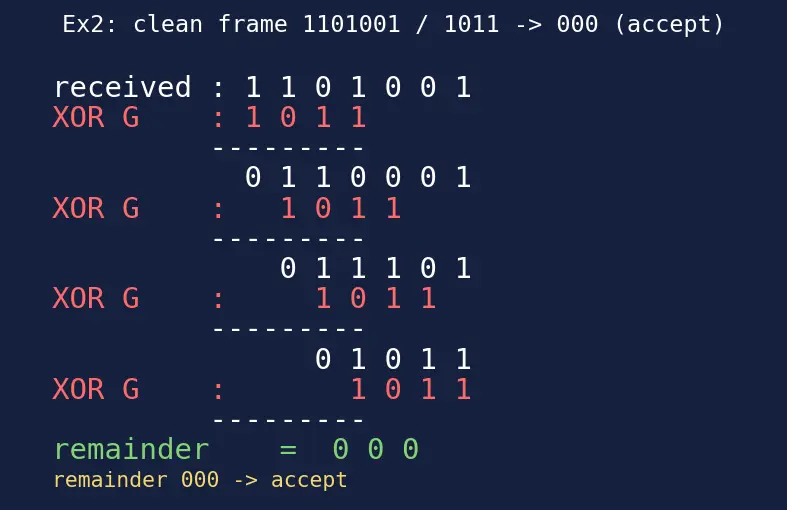 Figure — Data link layer — framing, error detection (CRC computation), MAC