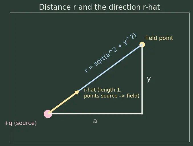 Figure — Electric field — definition, field lines, superposition