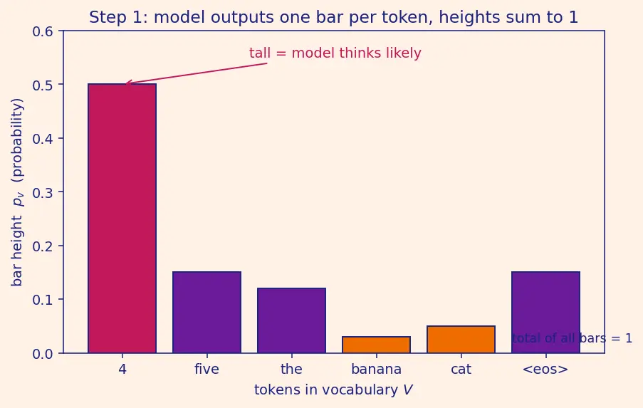 Figure — Supervised fine-tuning (SFT)