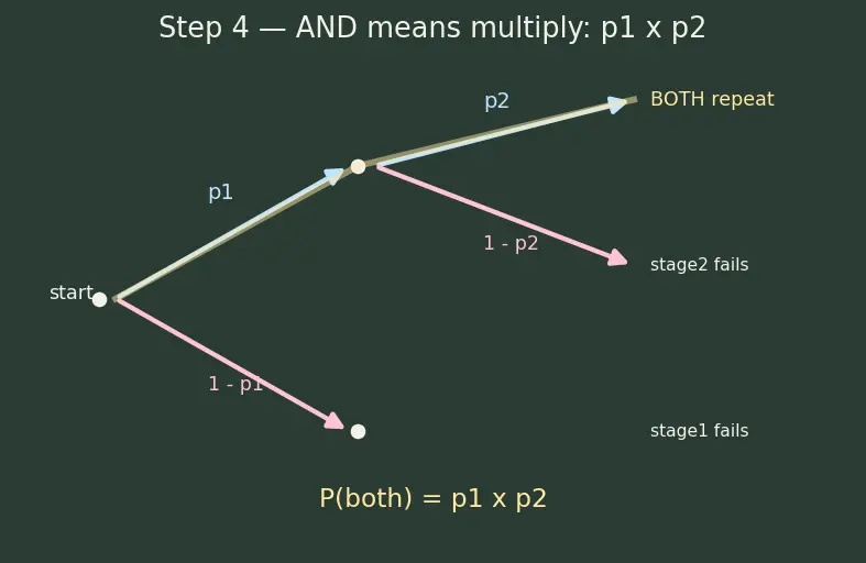 Figure — Experiment tracking and reproducibility