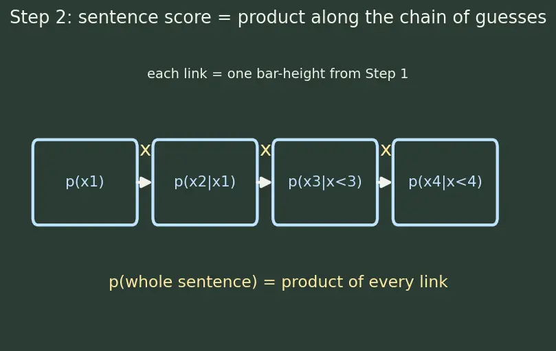 Figure — Instruction tuning