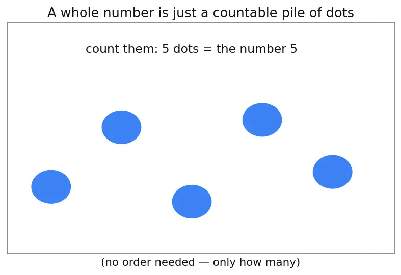 Figure — Factors and multiples — all factors of a number, factor pairs