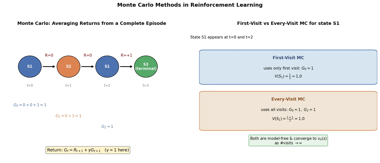 Figure — Monte Carlo methods