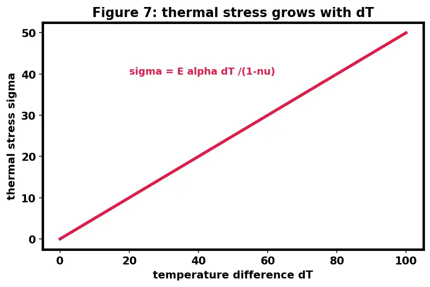 Figure — Ceramics — alumina, zirconia, silicon carbide, silicon nitride; properties at high T