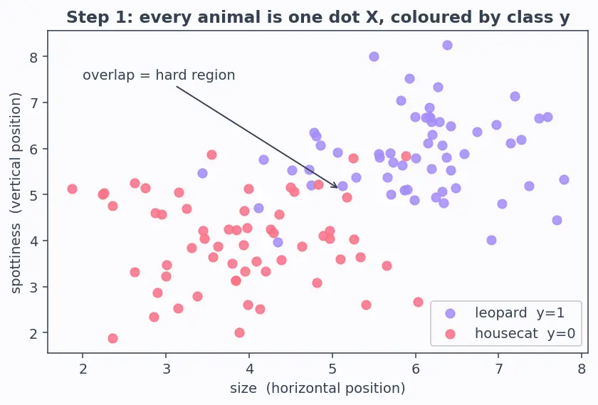 Figure — Generative vs discriminative models