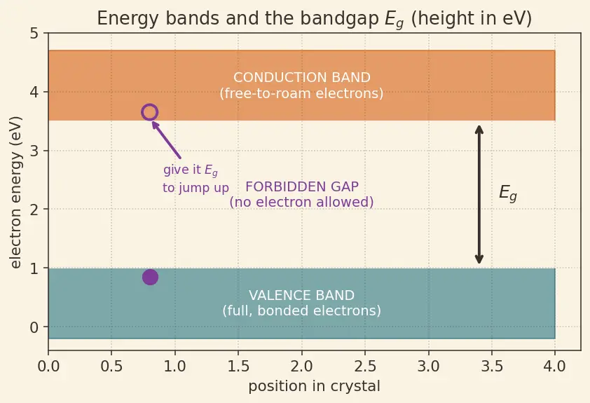 Figure — Compound semiconductors (GaN, GaAs, SiC) overview