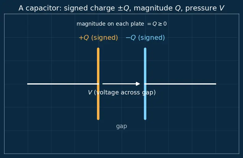 Figure — Series and parallel capacitors — derivations