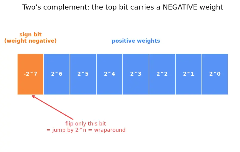 Figure — Undefined Behavior Sanitizer (UBSan)