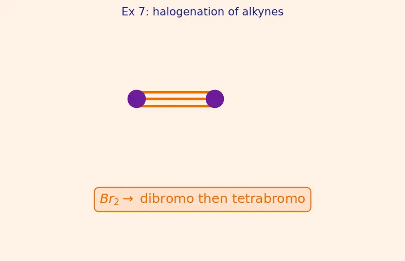 Figure — Alkynes — preparation, acidity of terminal alkynes, addition reactions, hydration to ketones