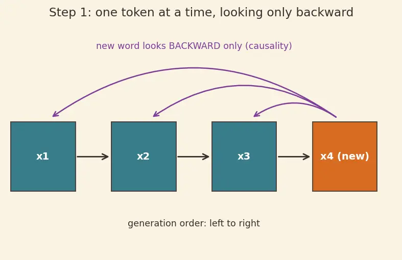 Figure — KV-cache optimization