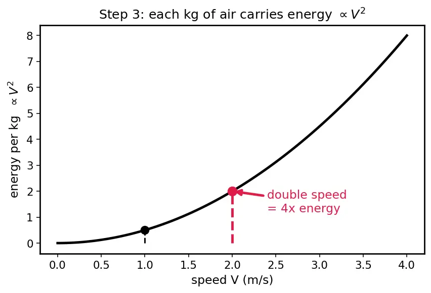 Figure — Thermal protection — silica tiles (Shuttle), UHTCs (ZrB₂, HfB₂)