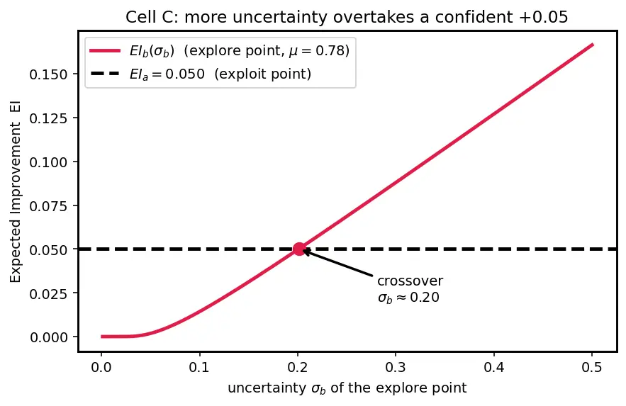 Figure — Bayesian hyperparameter optimization