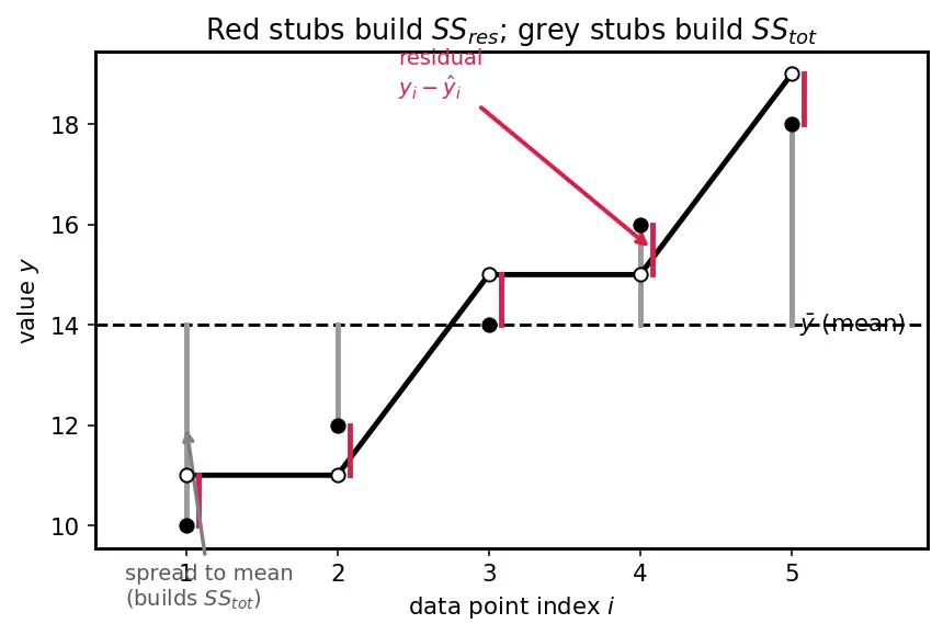 Figure — R-squared and adjusted R-squared