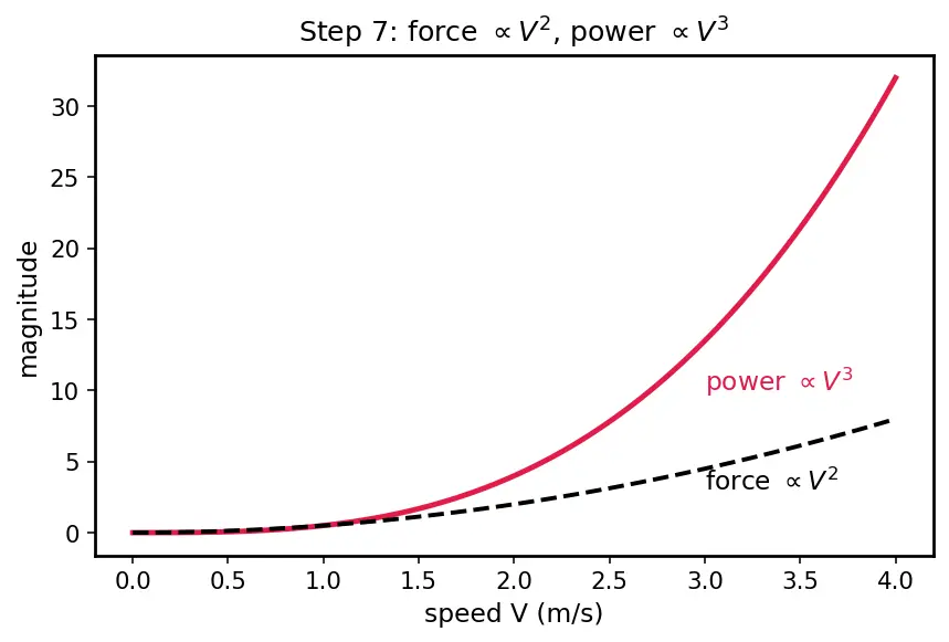 Figure — Thermal protection — silica tiles (Shuttle), UHTCs (ZrB₂, HfB₂)