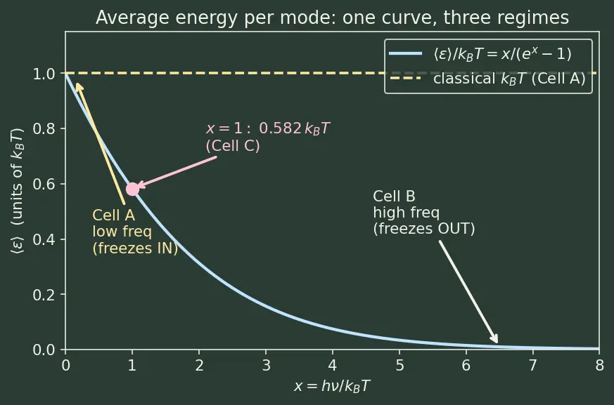 Figure — Blackbody radiation from statistical mechanics — Planck distribution