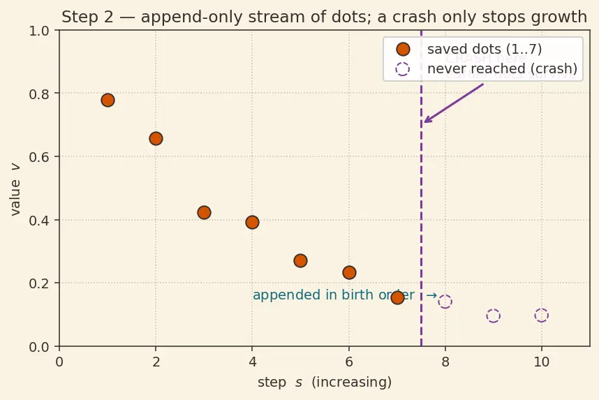 Figure — TensorBoard  -  Weights & Biases logging