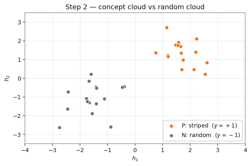 Figure — Concept-based explanations