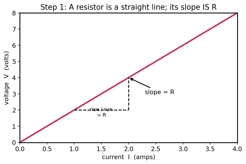 Figure — Compute equivalent resistance in mixed networks