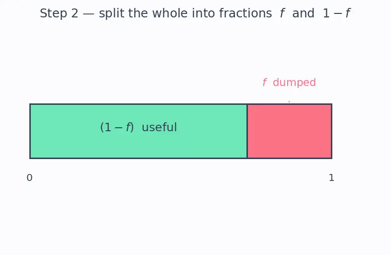 Figure — Gas generator cycle — performance penalty vs simplicity