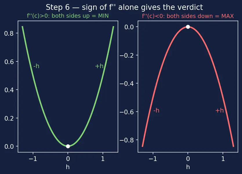 Figure — Optimization — constrained, unconstrained, real-world problems