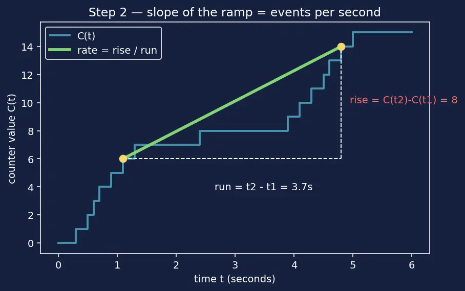 Figure — Logging and monitoring — structured logging, metrics, alerting