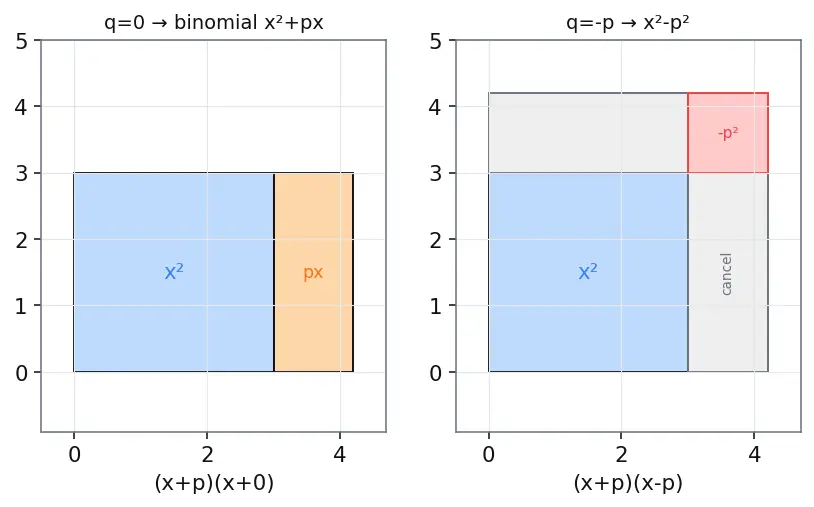 Figure — Polynomials — degree, types (monomial, binomial, trinomial)