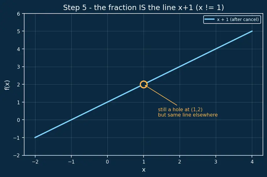 Figure — Functions, limits, and continuity