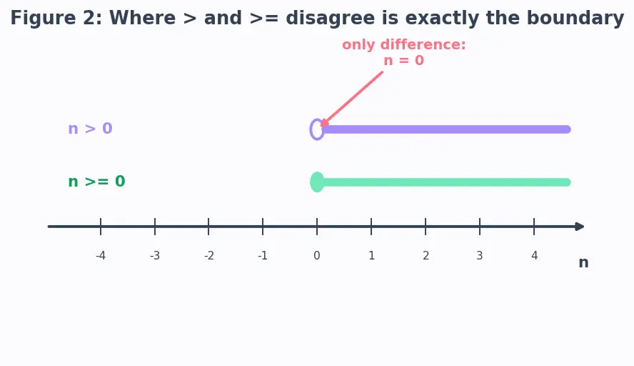 Figure — Mutation testing