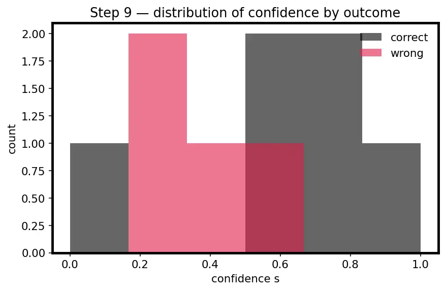 Figure — Hallucination mitigation