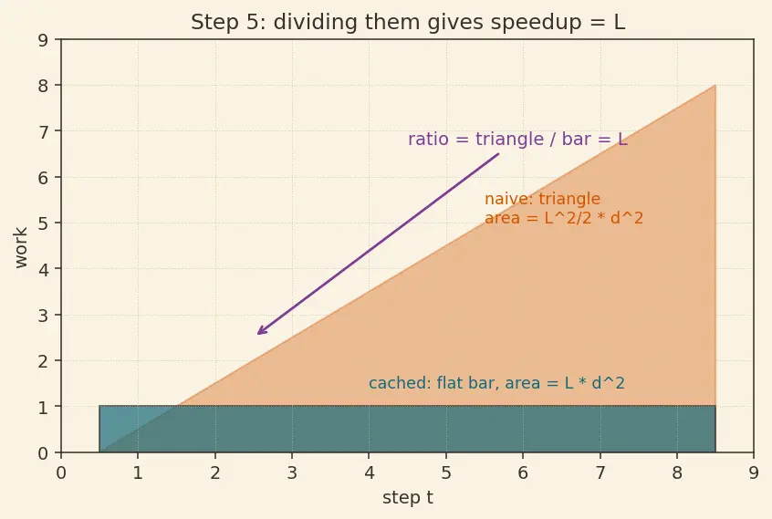 Figure — KV-cache optimization